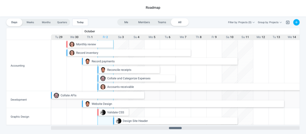 Roadmaps overview