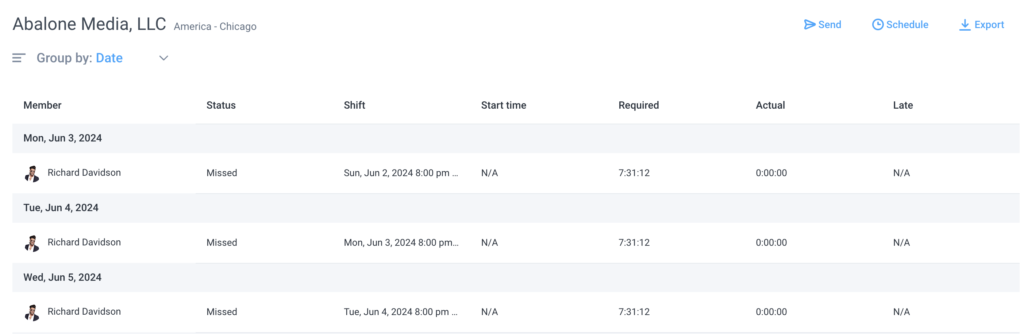 sample shift attendance report