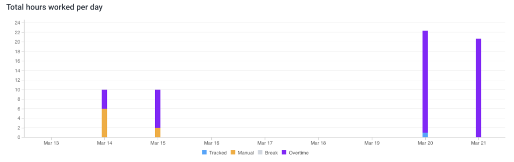 TA graph