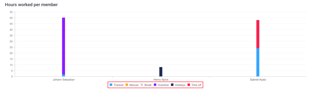 daily graph
