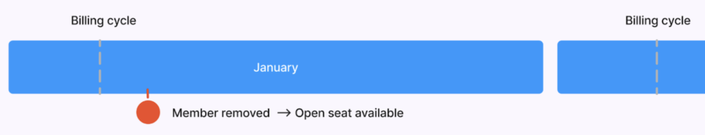 billing open seat