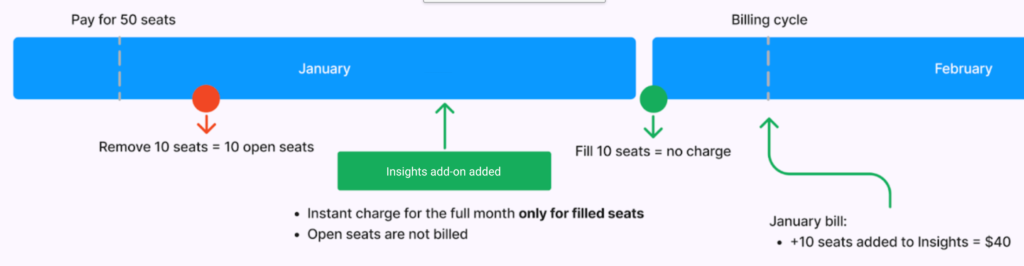 insights add on added