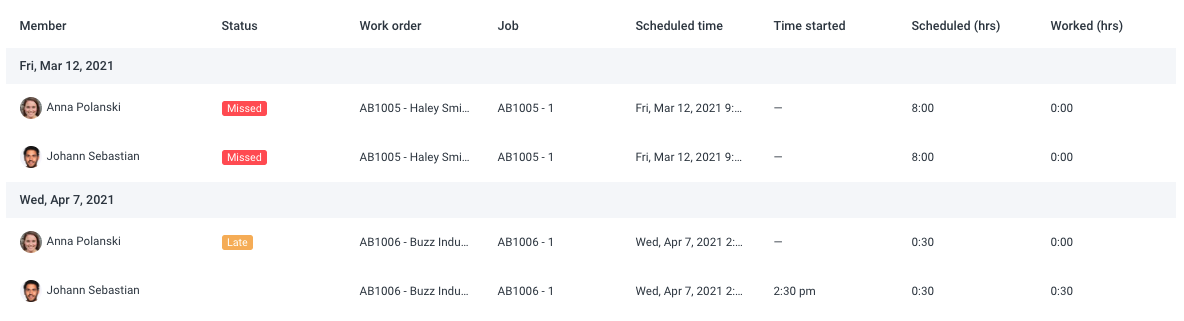 job attendance report