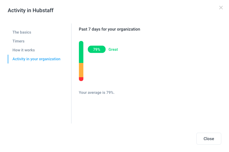 activity in your organization