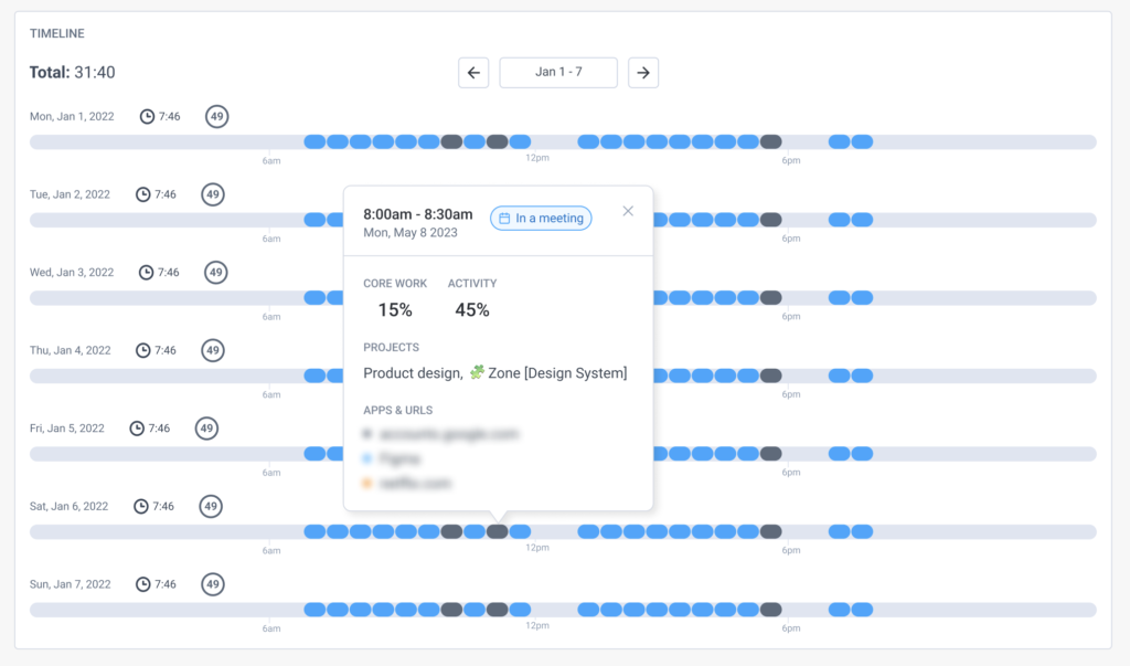 insights apps and URLs