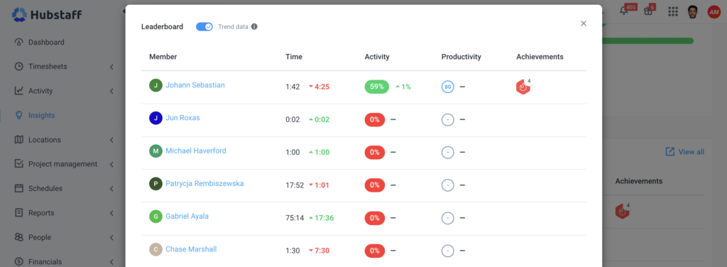 insights leaderboard view all