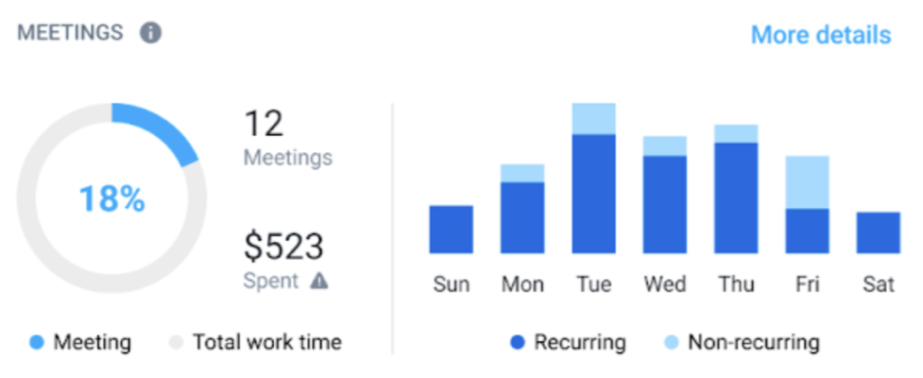 insights meetings mockup