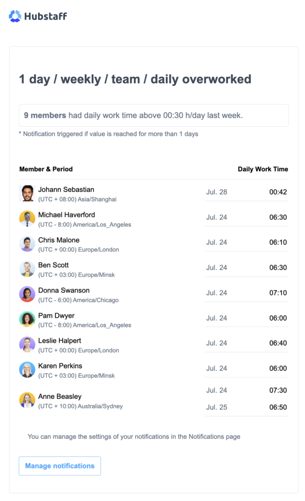 smart notifications overworked sample email