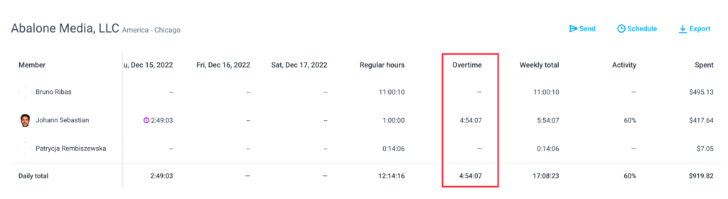 weekly report overtime