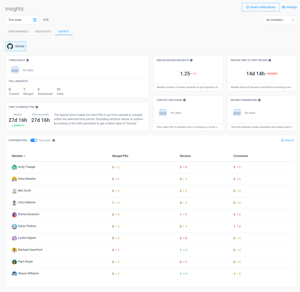 insights output github